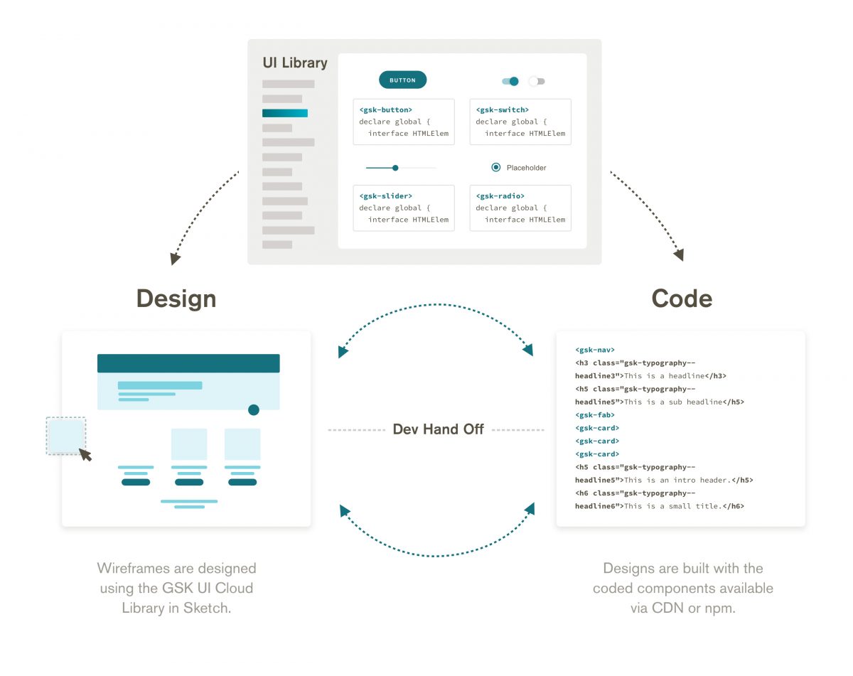 How Design Systems Help Teams Build Faster and Create Better ...