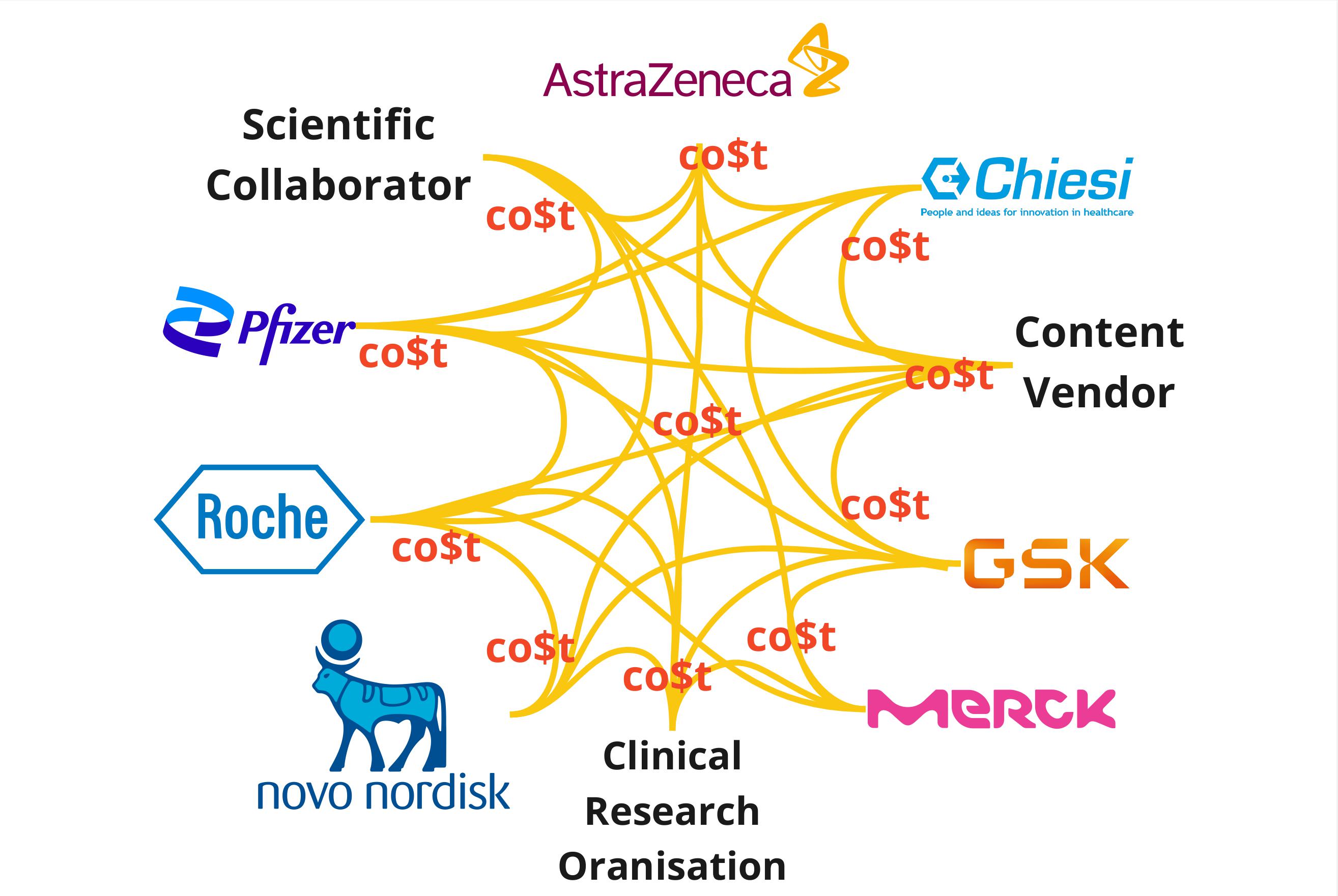 diagram depicting current state of PGO and participating companies