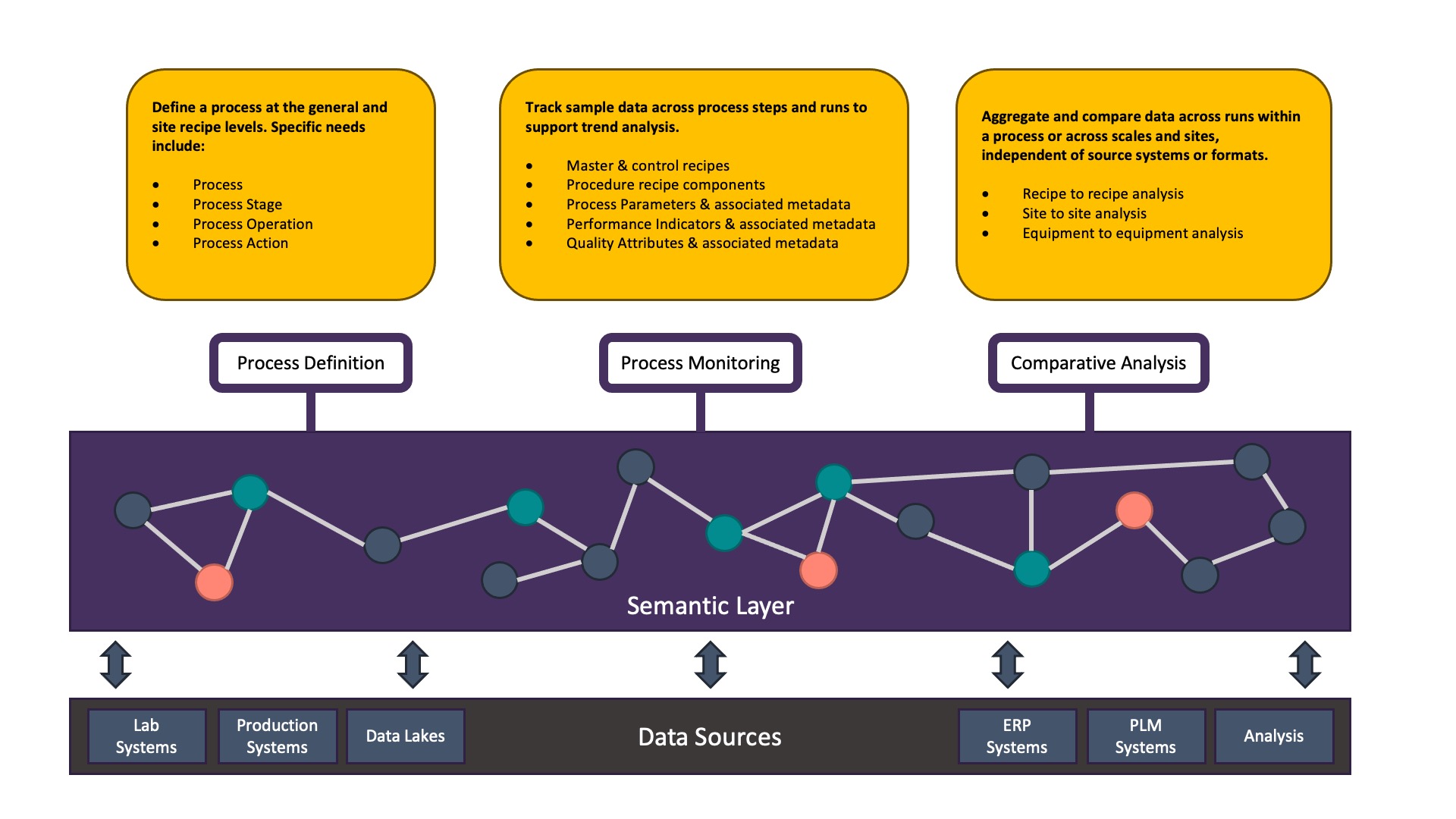 cmc process ontology slide